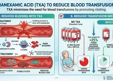 Tranexamic Acid to Reduce Transfusion